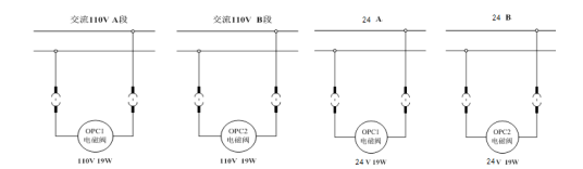 (a)汽机opc电磁阀采用110vac双通道方案(b)汽机opc电磁阀采用24vdc双