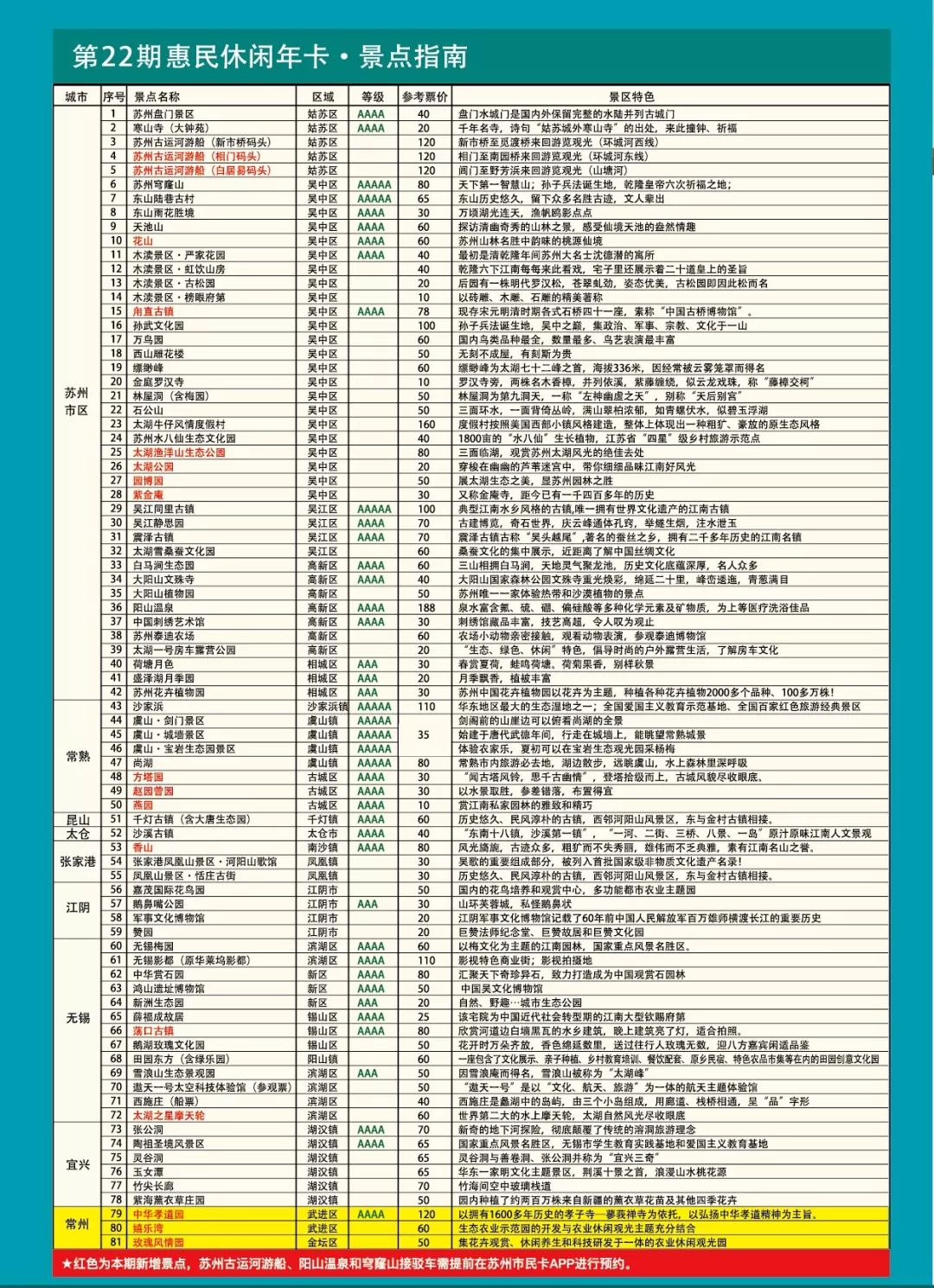 本期休闲年卡(198元)休闲年卡可以在苏州,无锡,宜兴,张家港,常熟