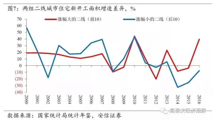 流动人口增速变化主要因素_近年来人口变化因素(3)