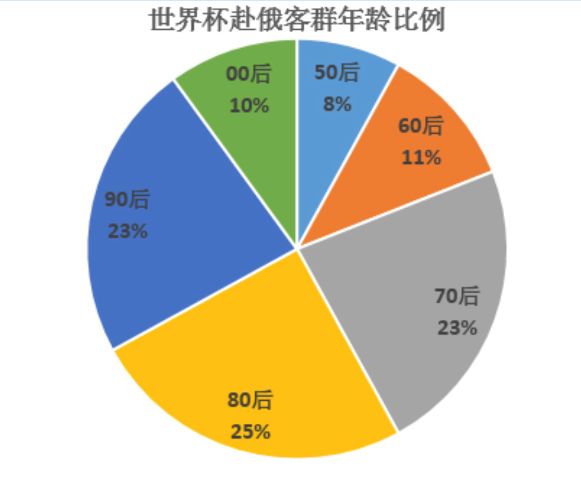 俄罗斯人口数量排第几_俄罗斯人口分布地图