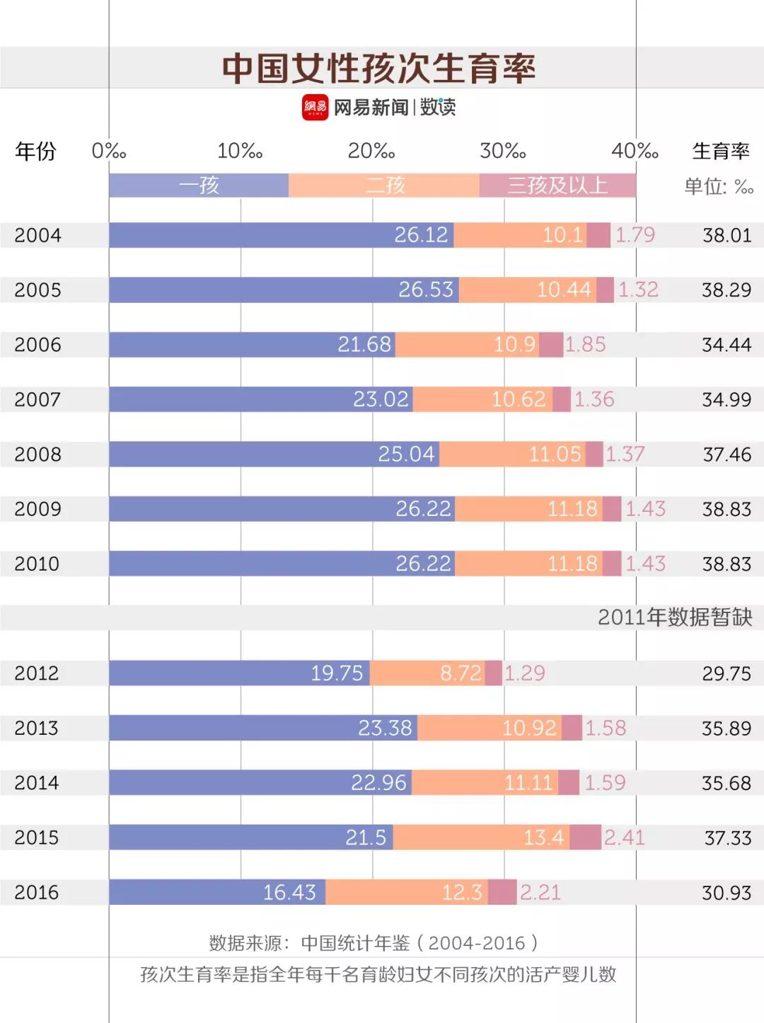 中国人口学家_经济学家 中国人口大迁移 东北97.7 区域人口外流(2)