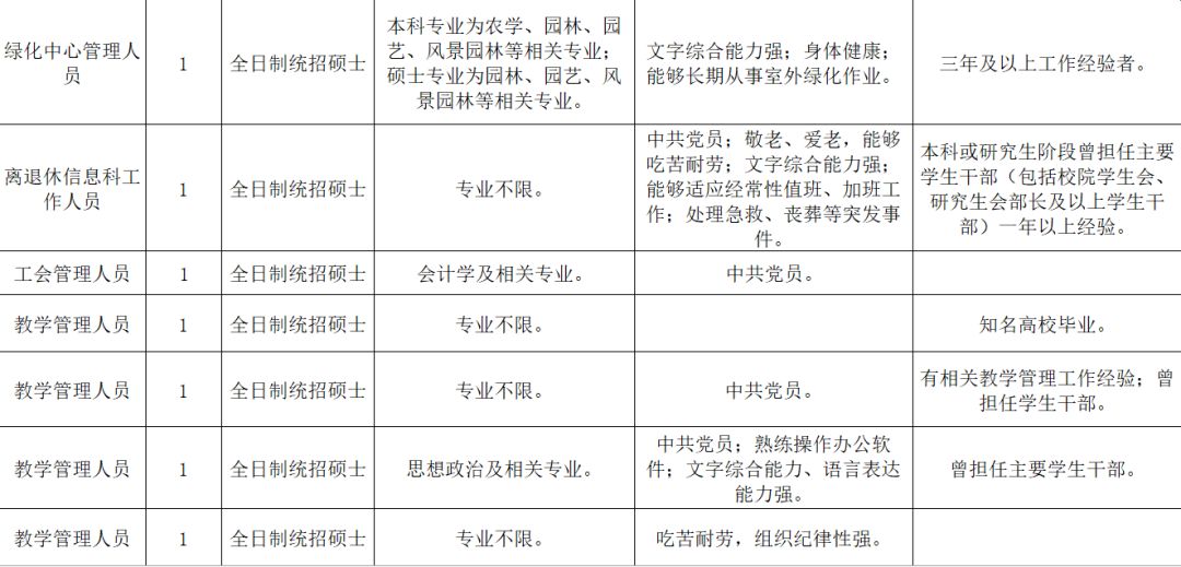 我国硕士学历人口_2020年人口学历饼图(2)