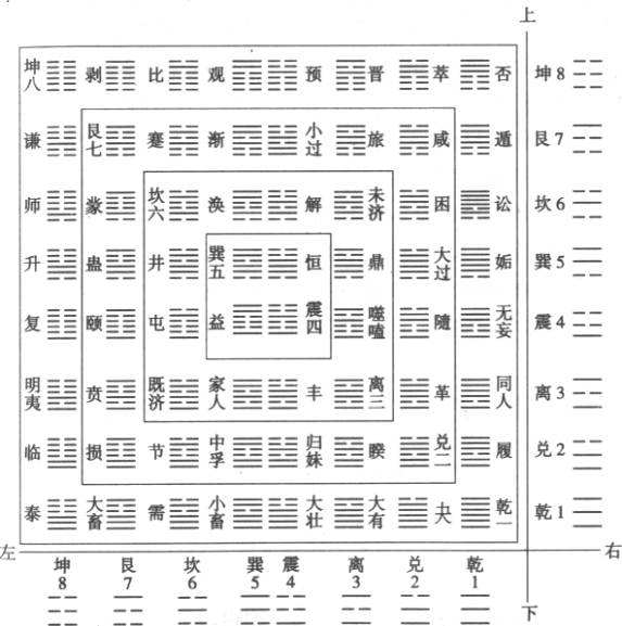 卦序歌简谱_连山易的卦序图(2)