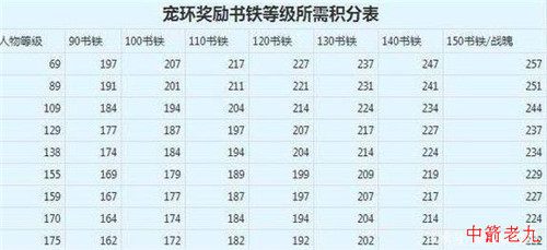 梦幻西游:小伙开辟另类bb环跑法,100环跑完仅1分全服最低!