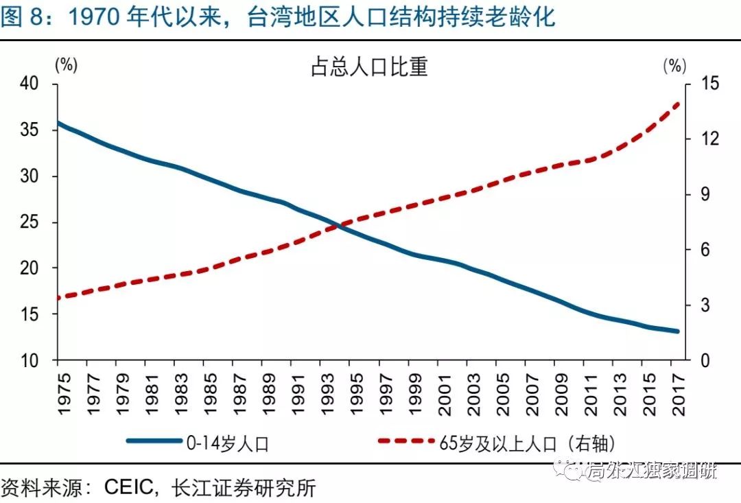 台湾人口变化_台湾地区人口或于今年开始负增长