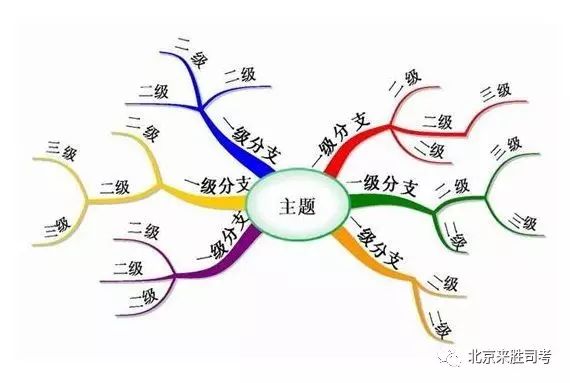 形容思考的成语是什么_这是什么成语看图(2)