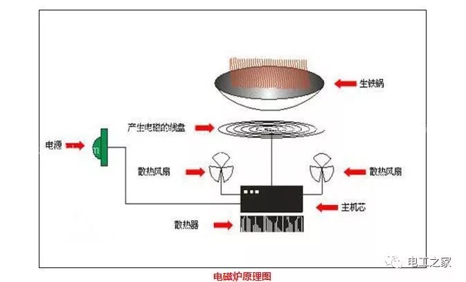 电磁炉电压过低怎么办