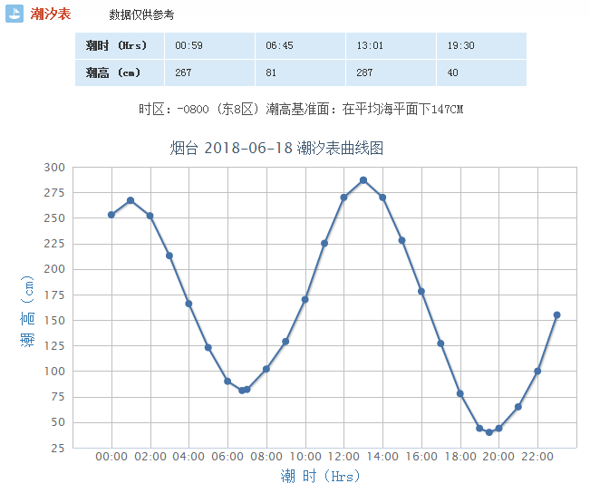 蕾丝边人口_人口普查(3)