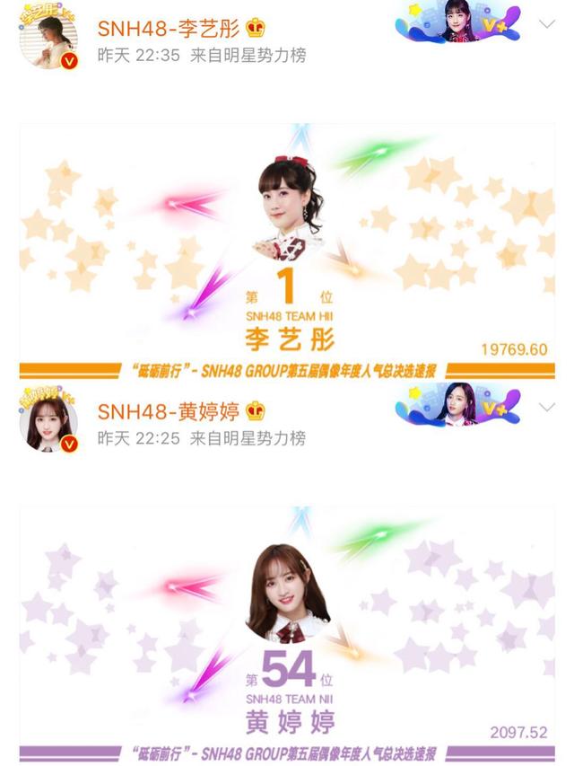 snh48速报排名李艺彤第一,黄婷婷第54!和德国队一样