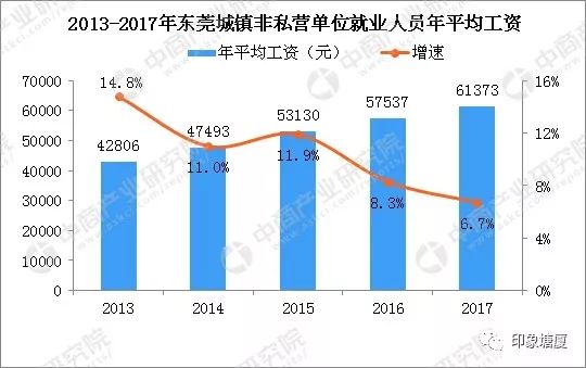 就业人口增加_未来购房新主力,成都产业人口将往何处去