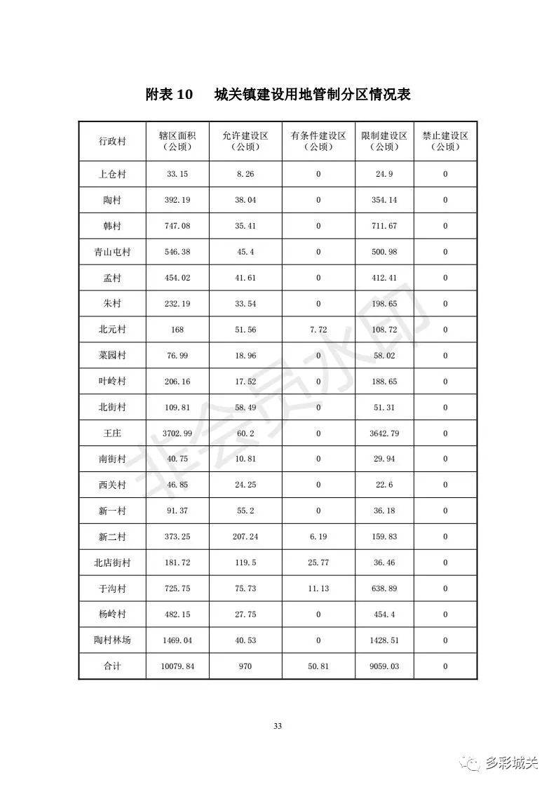 嵩县人口有多少_嵩县人必看 城关镇土地利用总体规划 2010 2020 年 调整方案 公