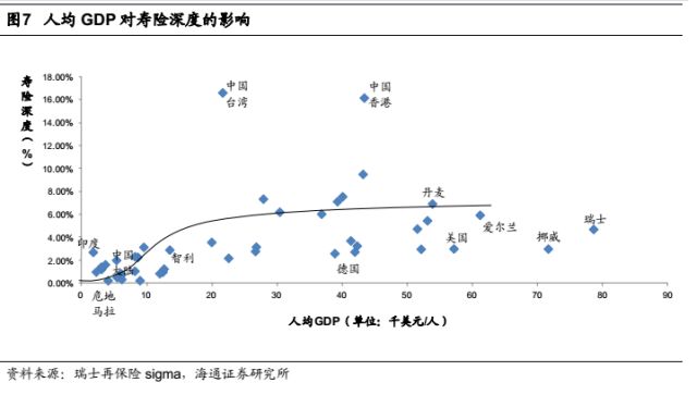 中国医疗支出gdp比重_确认过眼神,是我想pick的投资领域 医疗健康