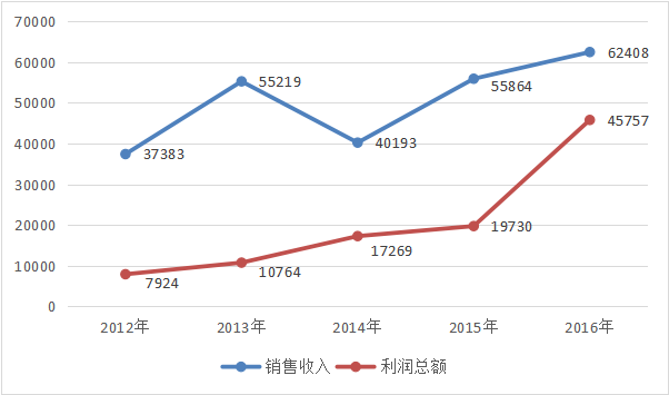 中国工厂人口排名_中国城市人口排名