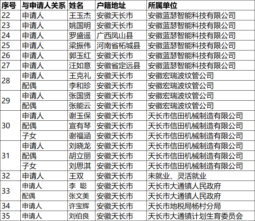 天长人口多少_你知道2017年天长常住人口有多少人吗 官方数据来了(2)