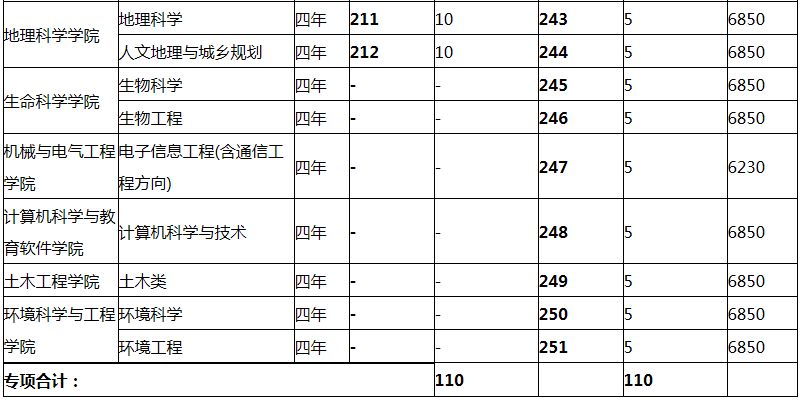 广东各地区贫困人口_广东贫困山区图片(3)