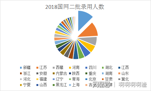 新疆校园招聘_来啦 新疆移动2019校园招聘(3)