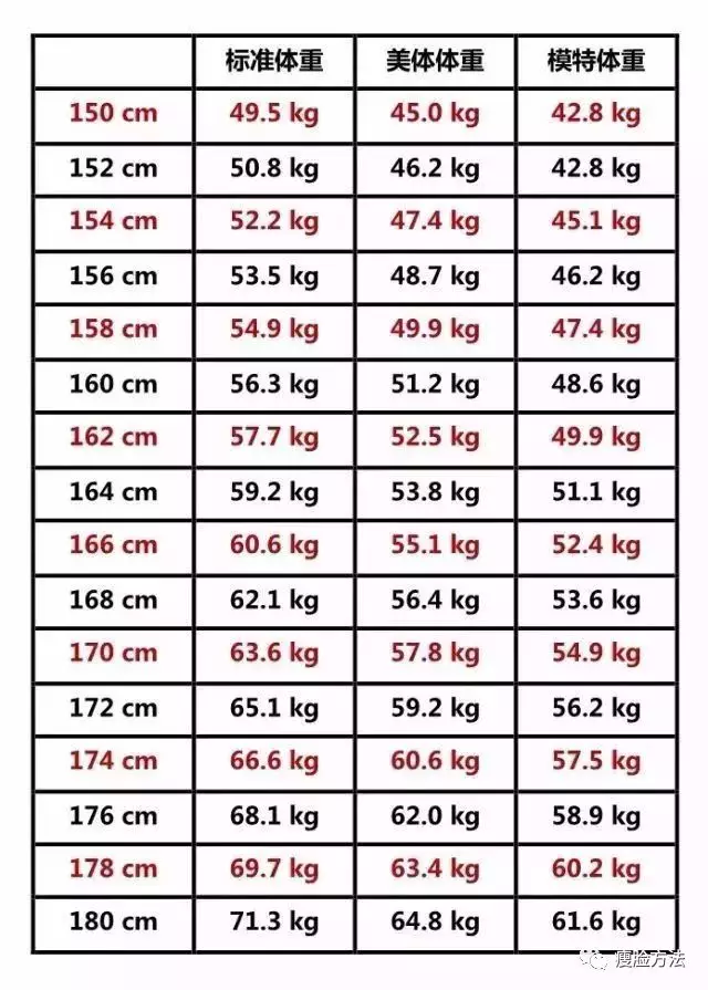 身高168cm体重39kg？比杨幂、佟丽娅体重轻的更惊人！