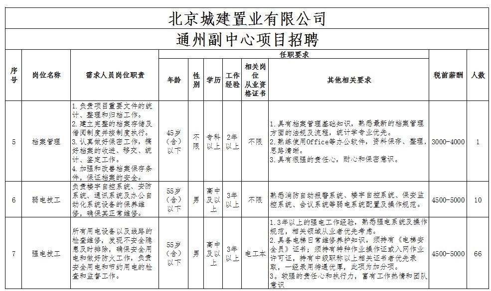 大副招聘_薪资比去年高 舟山这些工作很吃香,有的月薪9000元还招不到人(3)