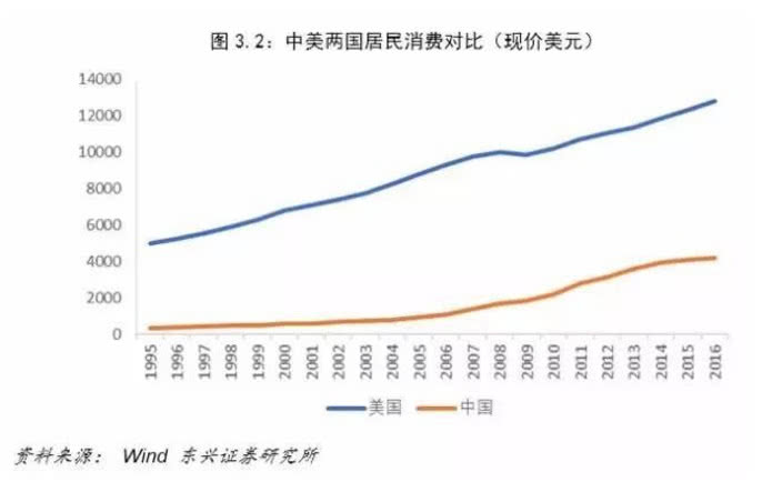 全球经济总量中服务业_经济总量全球第二图片