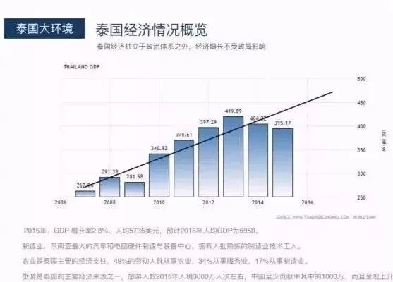 曼谷人口_曼谷邮报 下周三泰国将迎来120人广州团 泰国驻穗领馆 假的