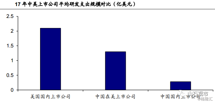 房地产增加值对GDP增速