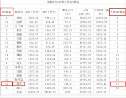 2021商丘地市gdp_2021年前三季度商丘市GDP2304.78亿元