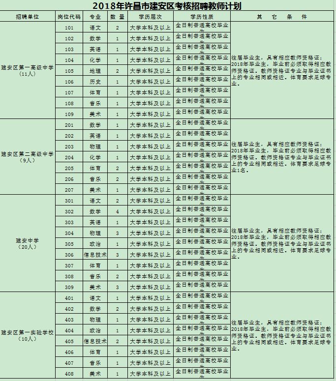 许昌最新招聘信息_收好了 河南最全的3月免费景区 已证实 约上 她 去玩耍吧(2)