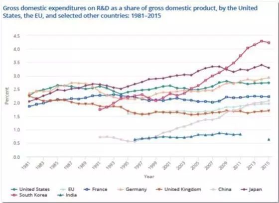 中国占世界gdp的比例(2)