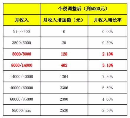 纳税人口_依法纳税图片(3)