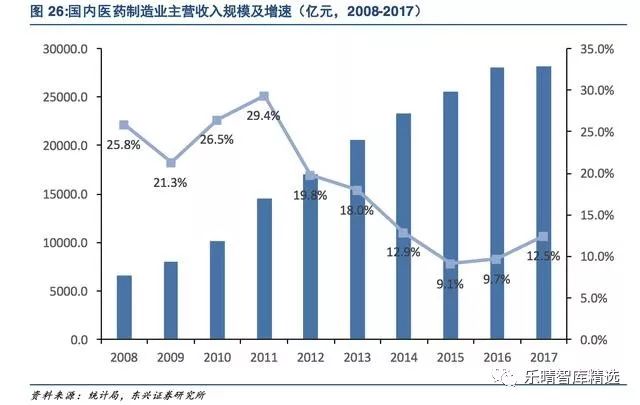 美国医疗占gdp(2)