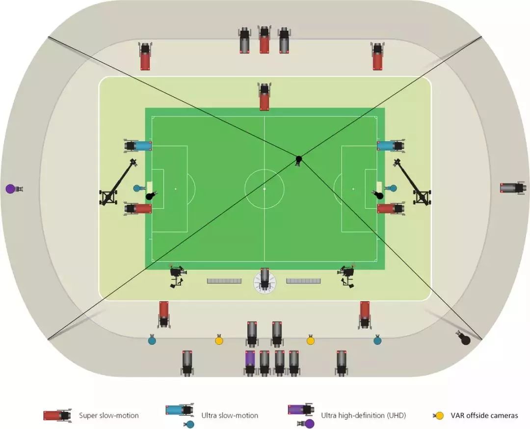 世界杯转播官方机位图