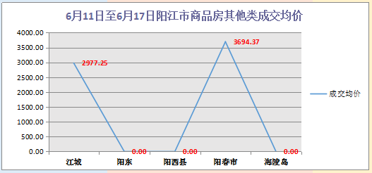 阳江市gdp算阳春吗_粤东西北 振兴指数 重磅来袭 潮汕在哪里(3)