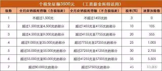 100块gdp能收多少税_58块钱税能发多少工资(2)