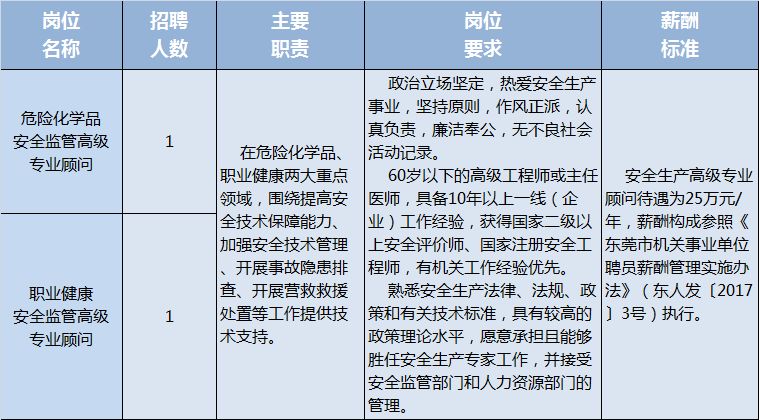 安监局招聘_贵州省安监局招管理岗技术岗工作人员8名 有编制(2)