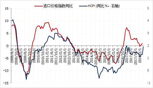 一季度日本gdp环比下降_日本三季度GDP环比下降0.3 住房投资一年多首现回升(2)