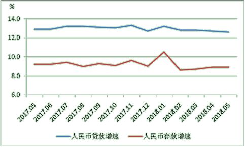 中国16年GDP增量少_深圳首超北上广 8月起,这些好消息让你不愿离开深圳(3)