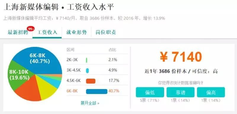 2018专业就业排行榜_2018年中国专业就业质量排行榜,排名靠前的居然都是