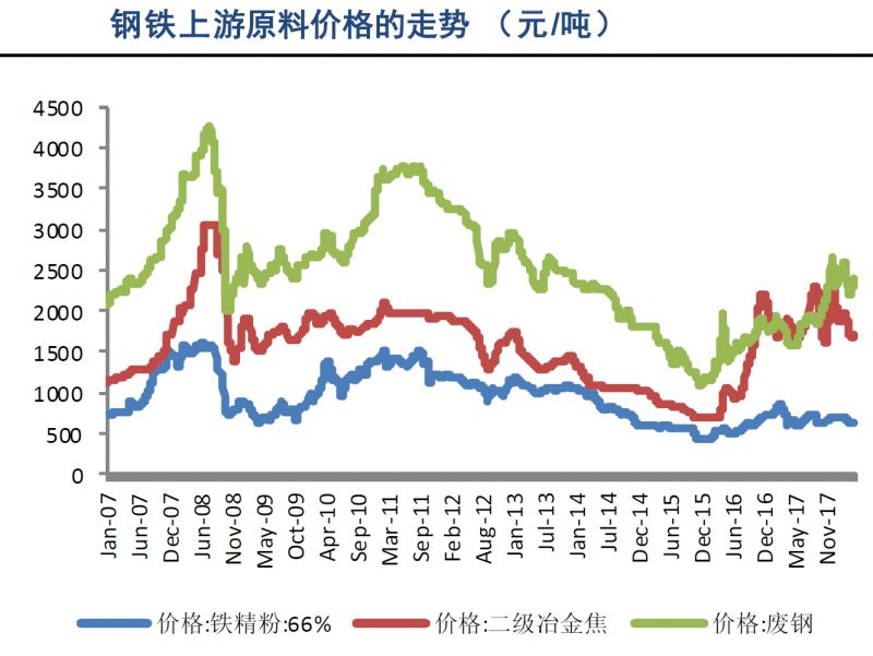 【数据】钢材又要涨价,中国制造业新一轮周期已开始?