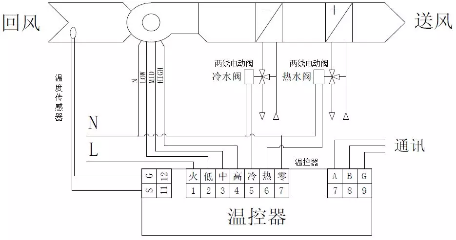 风机盘管控制系统解析