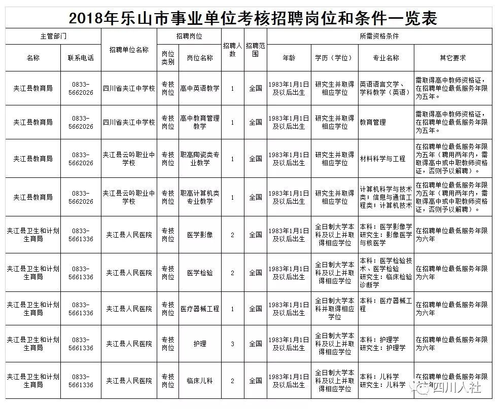 夹江招聘信息_乐山夹江解放军42医院当护士怎么样(3)