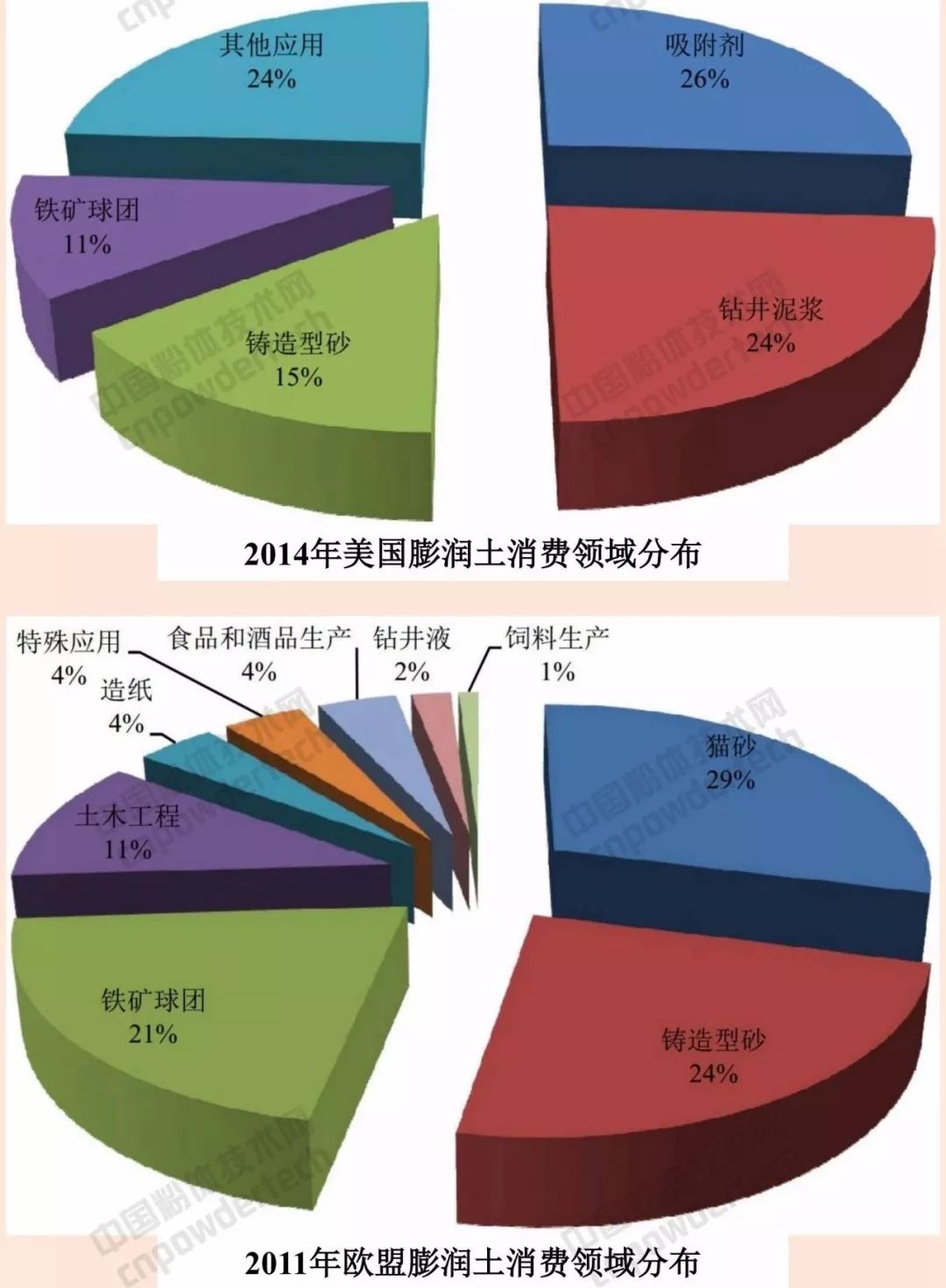 膨润土最新市场消息