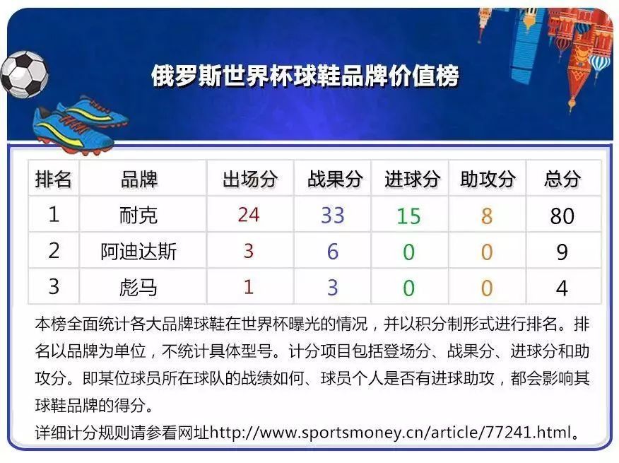 世界板鞋品牌排行榜_中国十大运动鞋品牌排行榜