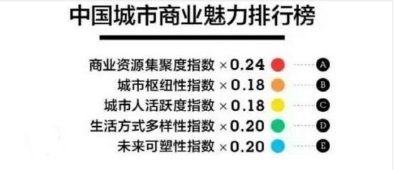 人均gdp是按户籍还是户口算_万亿GDP城市又添新兵 未来城市将成两极分化