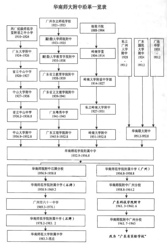 全国初中排名