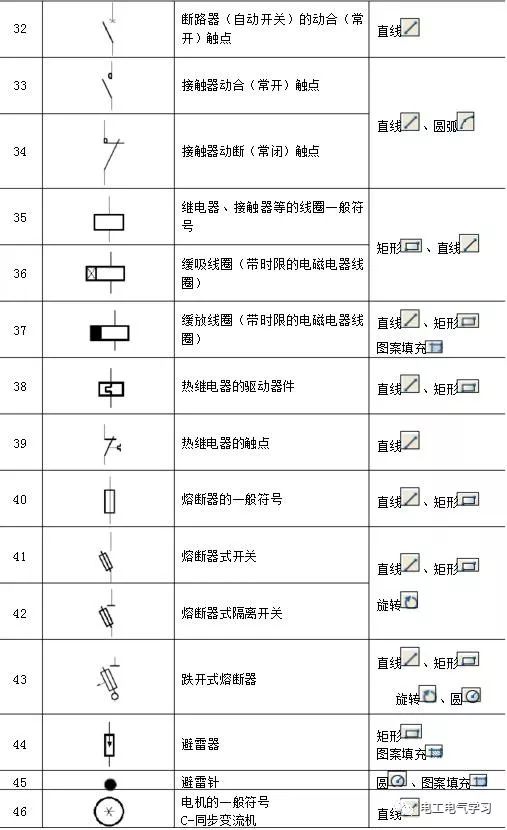 最强零基础电气识图方法96个经典电气图形符号画法