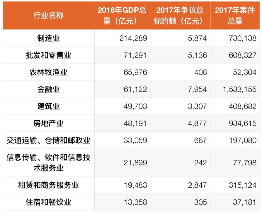 行业gdp_到2050年,还有哪些国家将成为世界超级大国 除了美国,就是他(3)