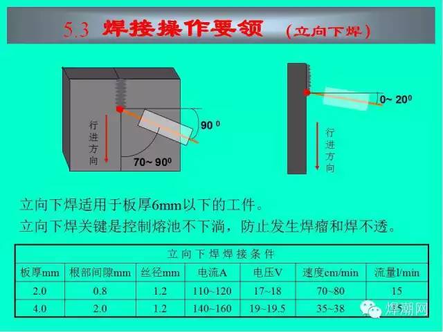 二保焊操作要领图解