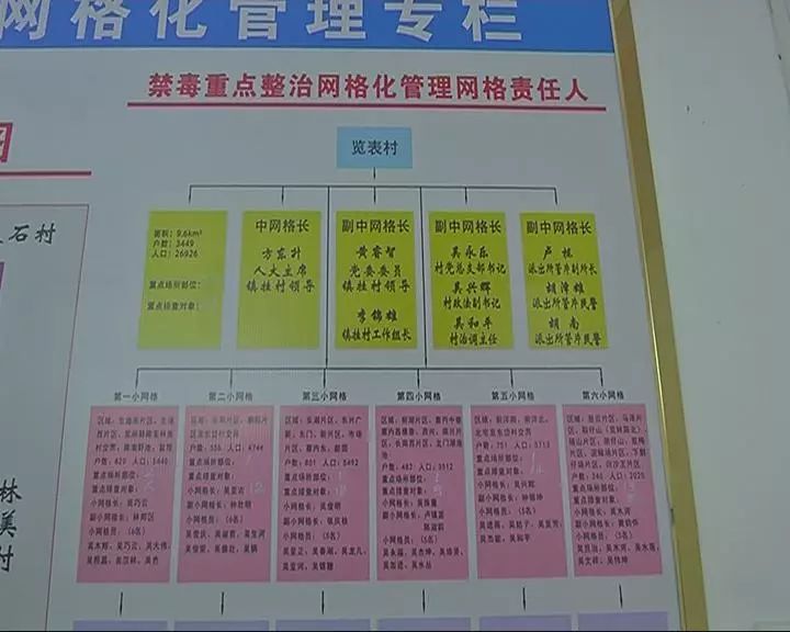 吴永乐:其中1个村干部,捆绑一个网格,这一个网格内的户数,村民,重点