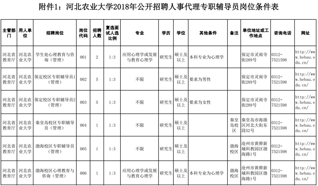 河北省农业人口_河北省区域人口划分图(2)