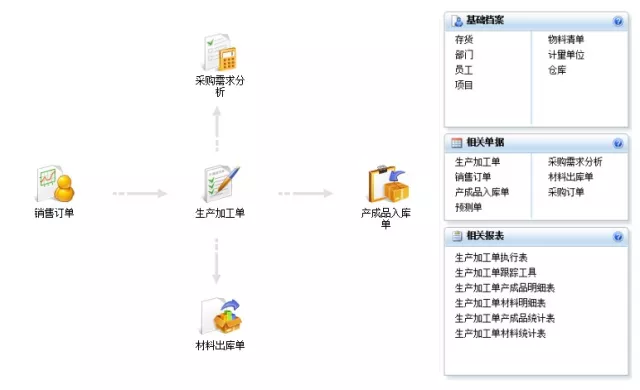 跨地区公司GDP怎么算_牛怎么画简笔画(2)